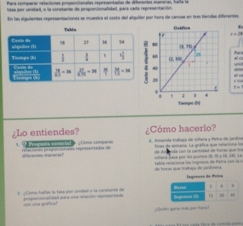 Para comparar relaciones proporcionales representadas de diferentes maneras, haíla la
tasa por unidad, o la contante de proporcionalidad, para cada representación.
En las siguientes representaciones se muestra el costo del alquiler por hora de canoas en tres tiendas diferentes.
Ee
c=28
Para
unic el o
clete
el va
e ow
t = 1
¿Lo entiendes? ¿Cómo hacerlo?
1. ? Progunta esencial relaciones proporcionales representadas de  Cómo compara 4. Amanda trabaja de niñera y Petra de jardine
fines de semana. La gráfica que relaciona lor
diferentes maneras? de Ancoda con la cantidad de horas que tra
niñera nasa por los puntos (0,0) Y [4,24]
de horas que trabaja de jardínera. tabla relaciona los ingresos de Petra con la o
2. ¿Cómo hallas la tasa por unidad o la constante de 
proporcionalidad para una relación representada con una gráfica?
¿Quién gana más por hura?