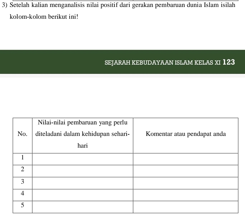 Setelah kalian menganalisis nilai positif dari gerakan pembaruan dunia Islam isilah 
kolom-kolom berikut ini! 
SEJARAH KEBUDAYAAN ISLAM KELAS XI 123