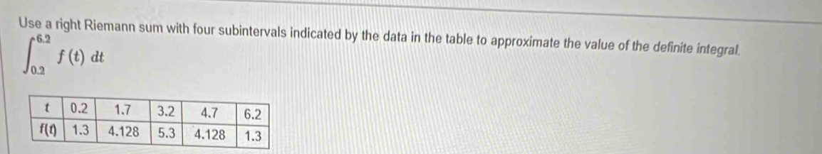 Use a right Riemann sum with four subintervals indicated by the data in the table to approximate the value of the definite integral.
∈t _(0.2)^(6.2)f(t)dt