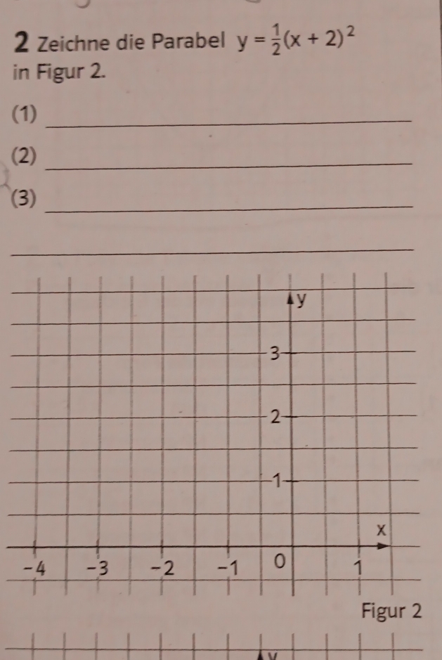 Zeichne die Parabel y= 1/2 (x+2)^2
in Figur 2. 
(1)_ 
(2)_ 
(3)_ 
_ 
Figur 2