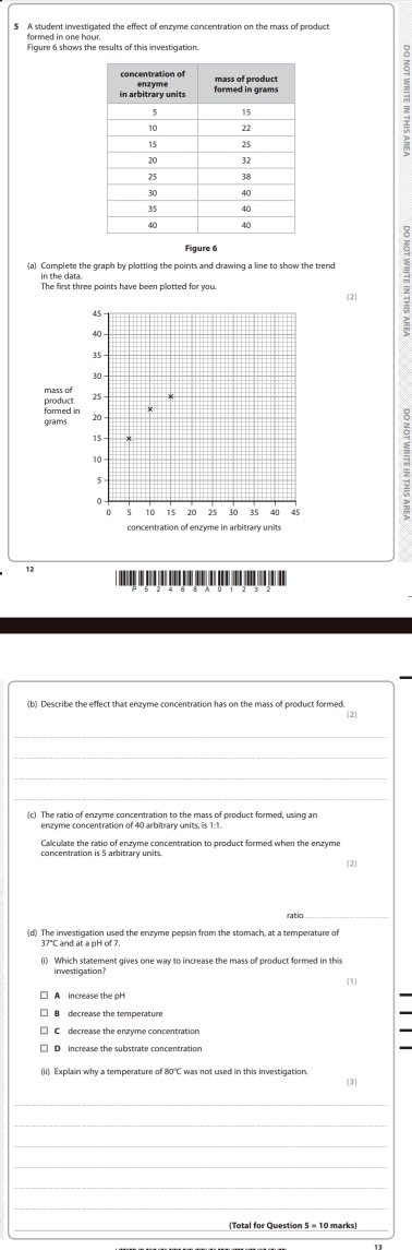 A student investigated the effect of enzyme concentration on the mass of product
formed in one hour.
Figure 6 shows the results of this investigation
Figure 6
(a) Complete the graph by plotting the points and drawing a line to show the trend
in the data. The first three points have been plotted for you. (2)
12
(b) Describe the effect that enzyme concentration has on the mass of product formed.
(2)
_
_
_
(c) The ratio of enzyme concentration to the mass of product formed, using an
enzyme concentration of 40 arbitrary units, is 1:1.
Calcullate the ratio of enzyme concentration to product formed when the enzyme
concentration is 5 arbitrary units.
(2)
ratio
(d) The investigation used the enzyme pepsin from the stomach, at a temperature of
(i) Which statement gives one way to increase the mass of product formed in this
investigation?
(1)
A increase the pH
B decrease the temperature
(ii) Explain why a temperature of 80°C was not used in this investigation. (3)
_
_
_
_
_(Total for Question 5 = 10 marks)