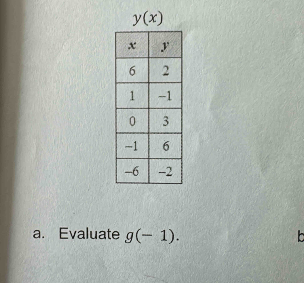 y(x)
a. Evaluate g(-1). b