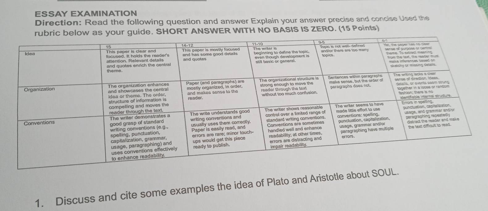 ESSAY EXAMINATION 
Direction: Read the following question and answer Explain your answer precise and concise Used the 
ide. SHORT ANSWER WITH NO BASIS IS ZERO. (15 Points) 
1. Discuss and cite some examples the idea of Plato and Aristotle abou