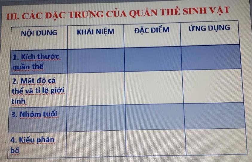 CÁC ĐặC TRUNG CủA QUảN THÊ SINH VậT