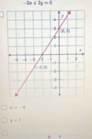 -3x+2y=6
x=-4
y=1