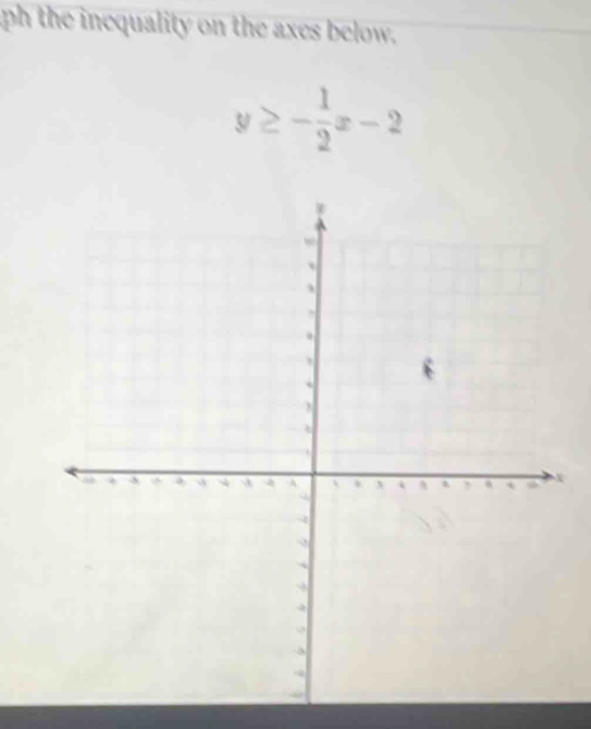 ph the inequality on the axes below.
y≥ - 1/2 x-2