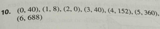 (0,40), (1,8), (2,0), (3,40), (4,152), (5,360),
(6,688)