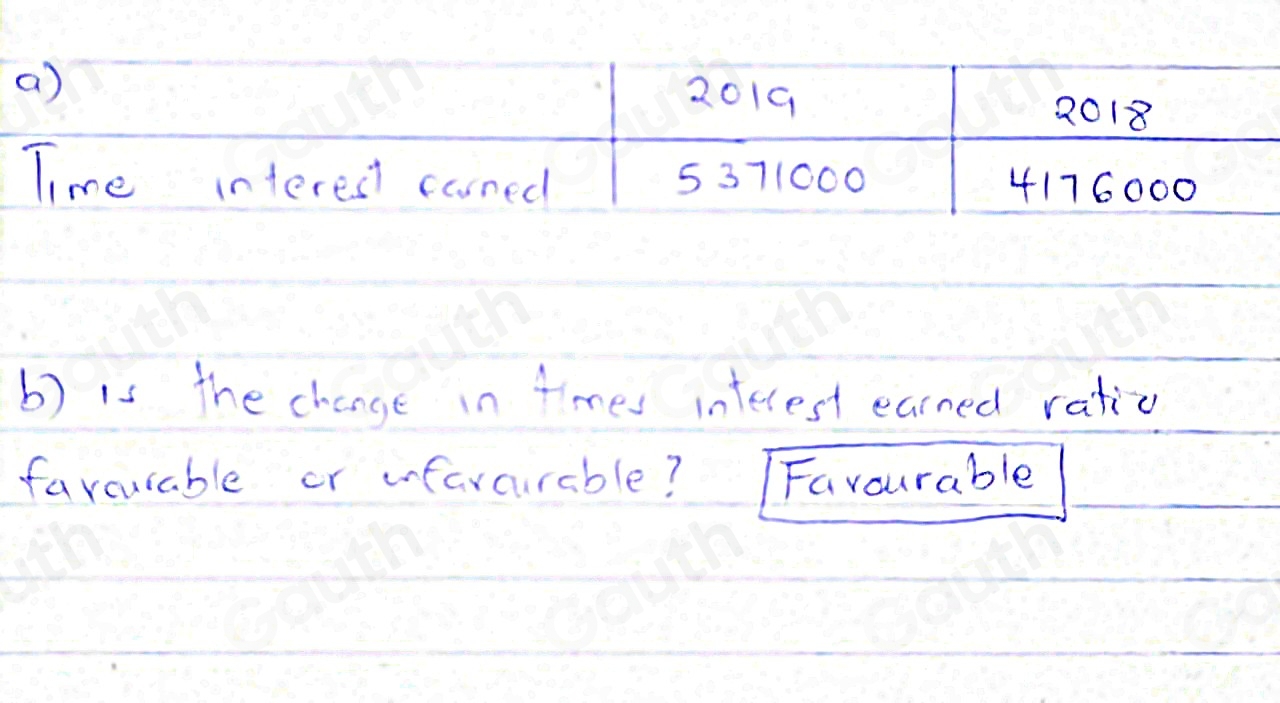 b) is the change in times interest earned ratio 
farourable or ifavcurable? Favourable 
Table 1: []