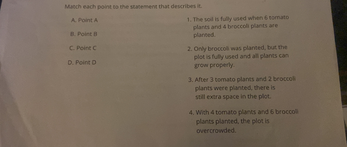 Match each point to the statement that describes it.
A. Point A 1. The soil is fully used when 6 tomato
plants and 4 broccoli plants are
B. Point B planted.
C. Point C 2. Only broccoli was planted, but the
plot is fully used and all plants can
D. Point D grow properly.
3. After 3 tomato plants and 2 broccoli
plants were planted, there is
still extra space in the plot.
4. With 4 tomato plants and 6 broccoli
plants planted, the plot is
overcrowded.