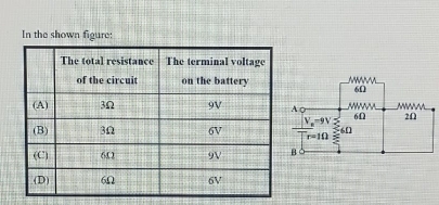 In the shown figure: