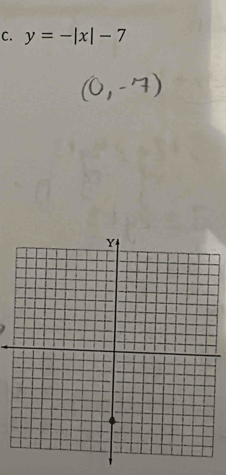 y=-|x|-7