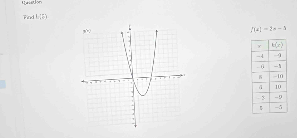 Question
Find h(5).
f(x)=2x-5