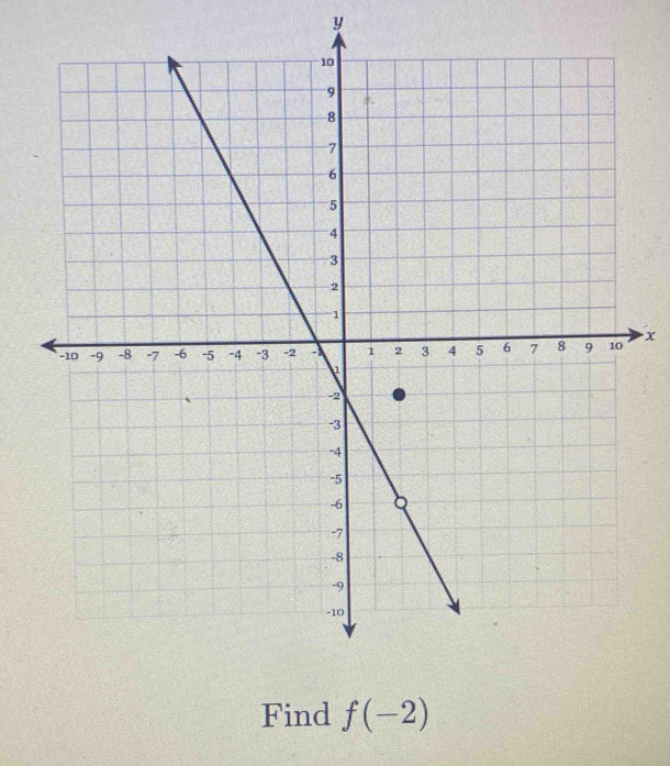 y
x
Find f(-2)