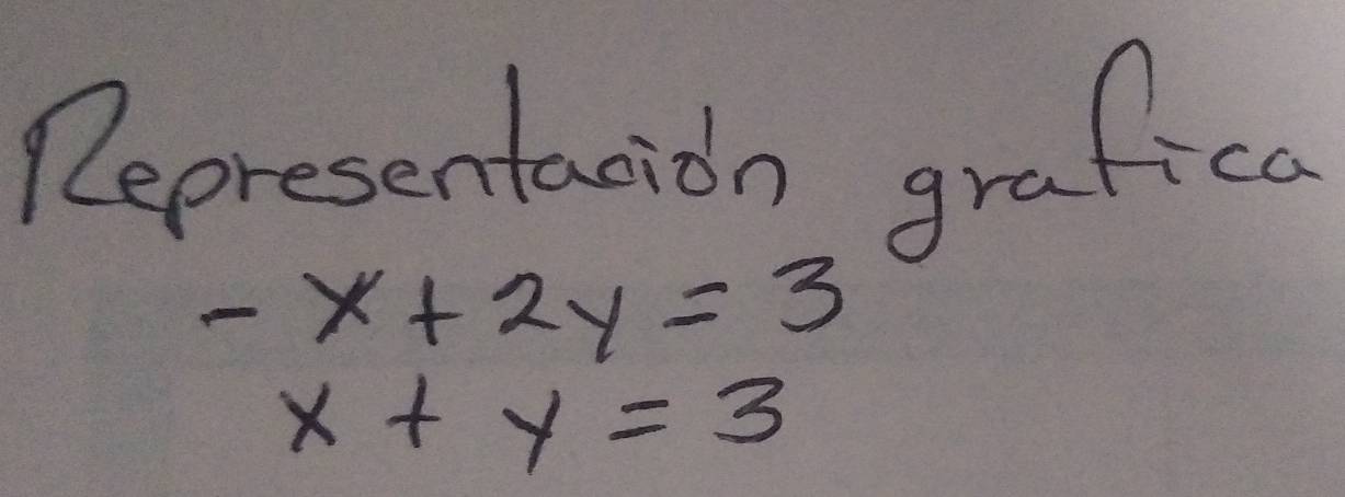 Representanion grafice
-x+2y=3
x+y=3