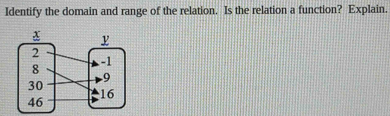 Identify the domain and range of the relation. Is the relation a function? Explain.