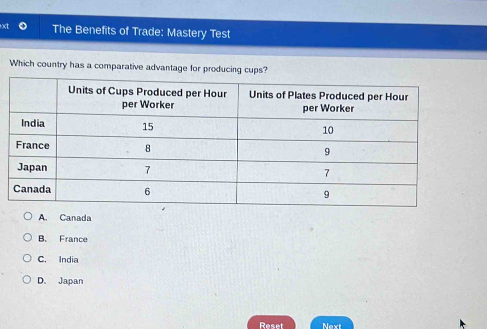 xt The Benefits of Trade: Mastery Test
Which country has a comparative advantage for producing cups?
A. Canada
B. France
C. India
D. Japan
Reset Next