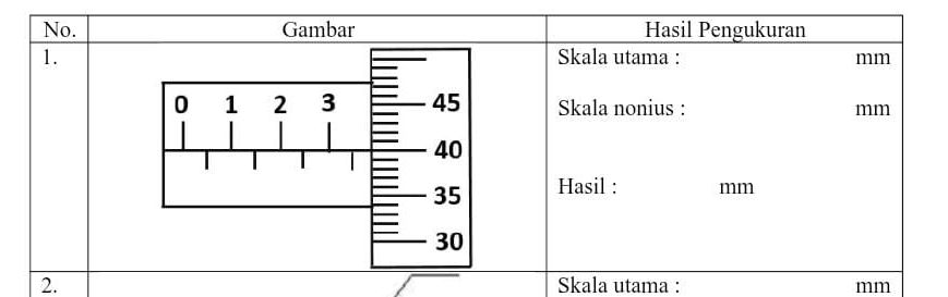 Skala utama : mm