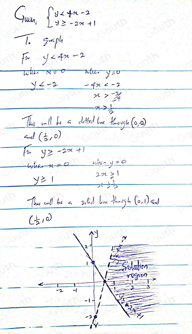 Guan ∈t _(-1)^1y<4x-2</tex> 
T. gsim pl
Fu y<4x-2</tex> 
whe x=0 when y=0
y -4x
x>-2/4
x> 1/2 
This will be a dettel lne though (0,-2)
and ( 1/2 ,0)
for y≥ -2x+1
who r-x=0 when y=0
y≥ 1
2x>1
x/  1/2 
The call be a schdl line though (0,1)
( 1/2 ,0)