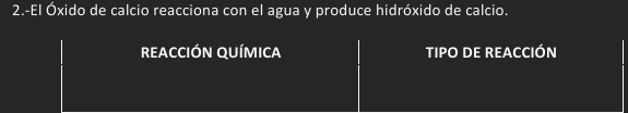 2.-El Óxido de calcio reacciona con el agua y produce hidróxido de calcio. 
reaCCIÓN QUÍMICa TIPO DE REACCIÓN