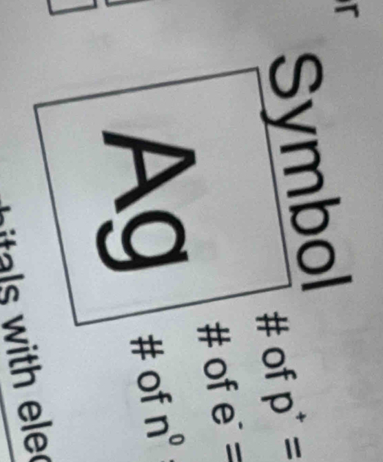 Symbol 
# of p^+=
# of e^-=
Ag 
# of n^0
with ele