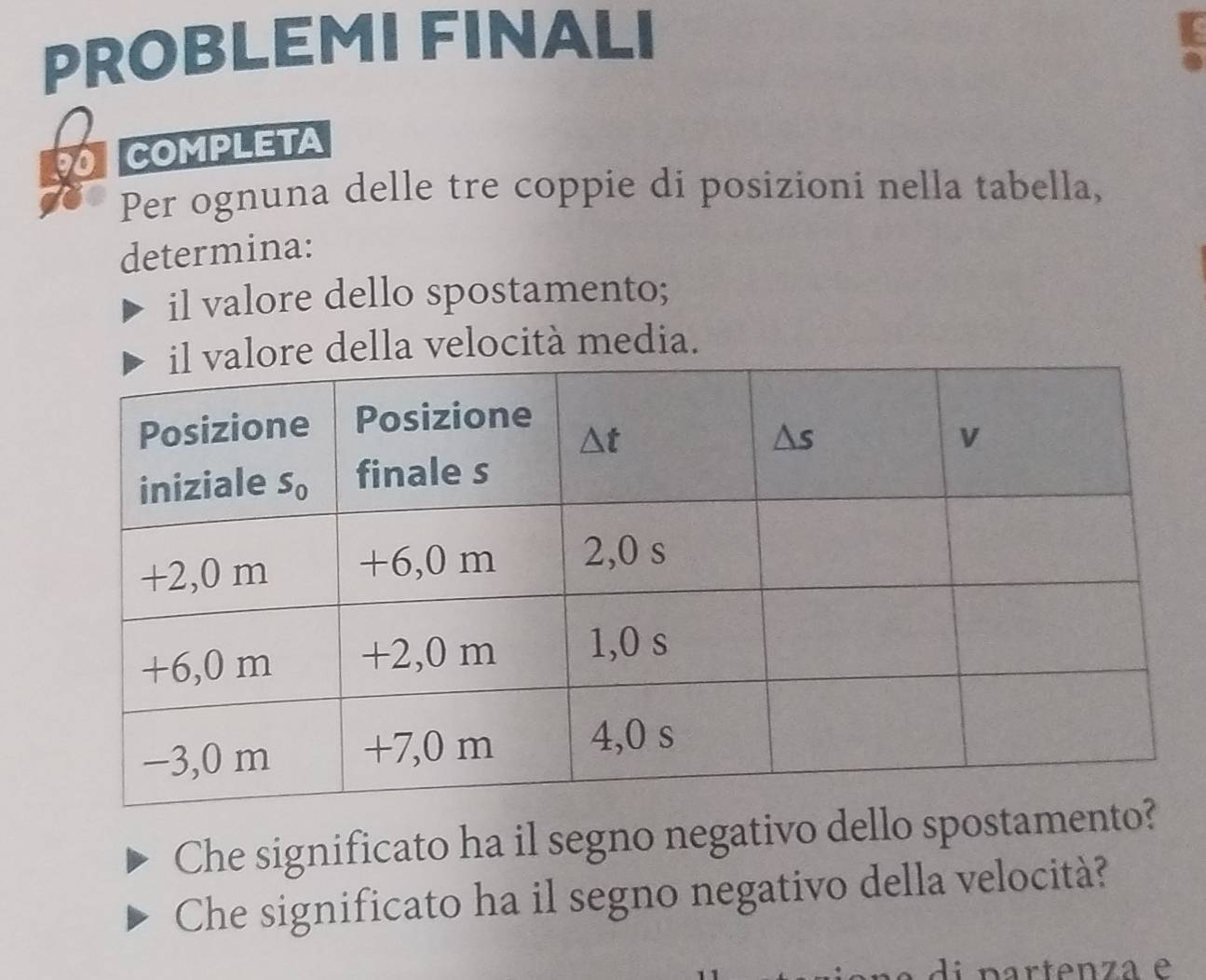 PROBLEMI FINALI
COMPLETA
Per ognuna delle tre coppie di posizioni nella tabella,
determina:
il valore dello spostamento;
della velocità media.
Che significato ha il segno negativo dello spost
Che significato ha il segno negativo della velocità?
di partenza e