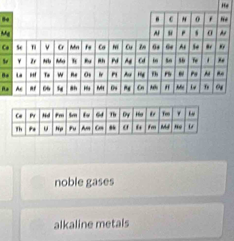 He 
B 
M 
C 
N 
B 
fl 
noble gases 
alkaline metals