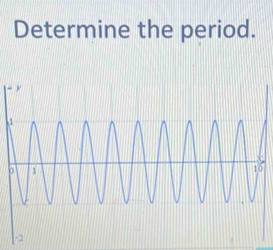 Determine the period.
k