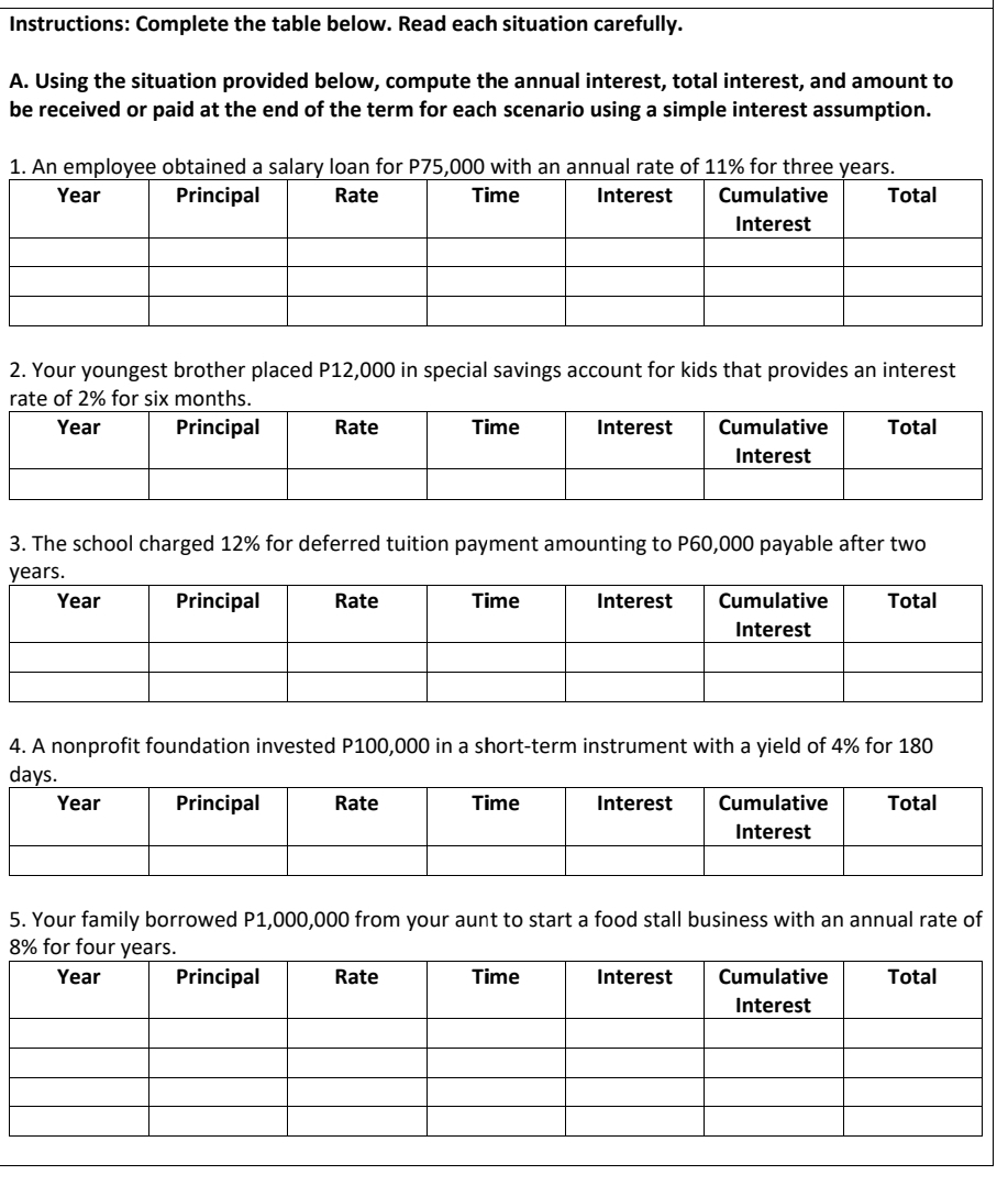 Instructions: Complete the table below. Read each situation carefully. 
A. Using the situation provided below, compute the annual interest, total interest, and amount to 
be received or paid at the end of the term for each scenario using a simple interest assumption. 
1. An employee obtained a salary loan for P75,000 with an annual rate of 11% for three years. 
2. Your youngest brother placed P12,000 in special savings account for kids that provides an interest
% f 
3. The school charged 12% for deferred tuition payment amounting to P60,000 payable after two 
4. A nonprofit foundation invested P100,000 in a short-term instrument with a yield of 4% for 180
5. Your family borrowed P1,000,000 from your aunt to start a food stall business with an annual rate of