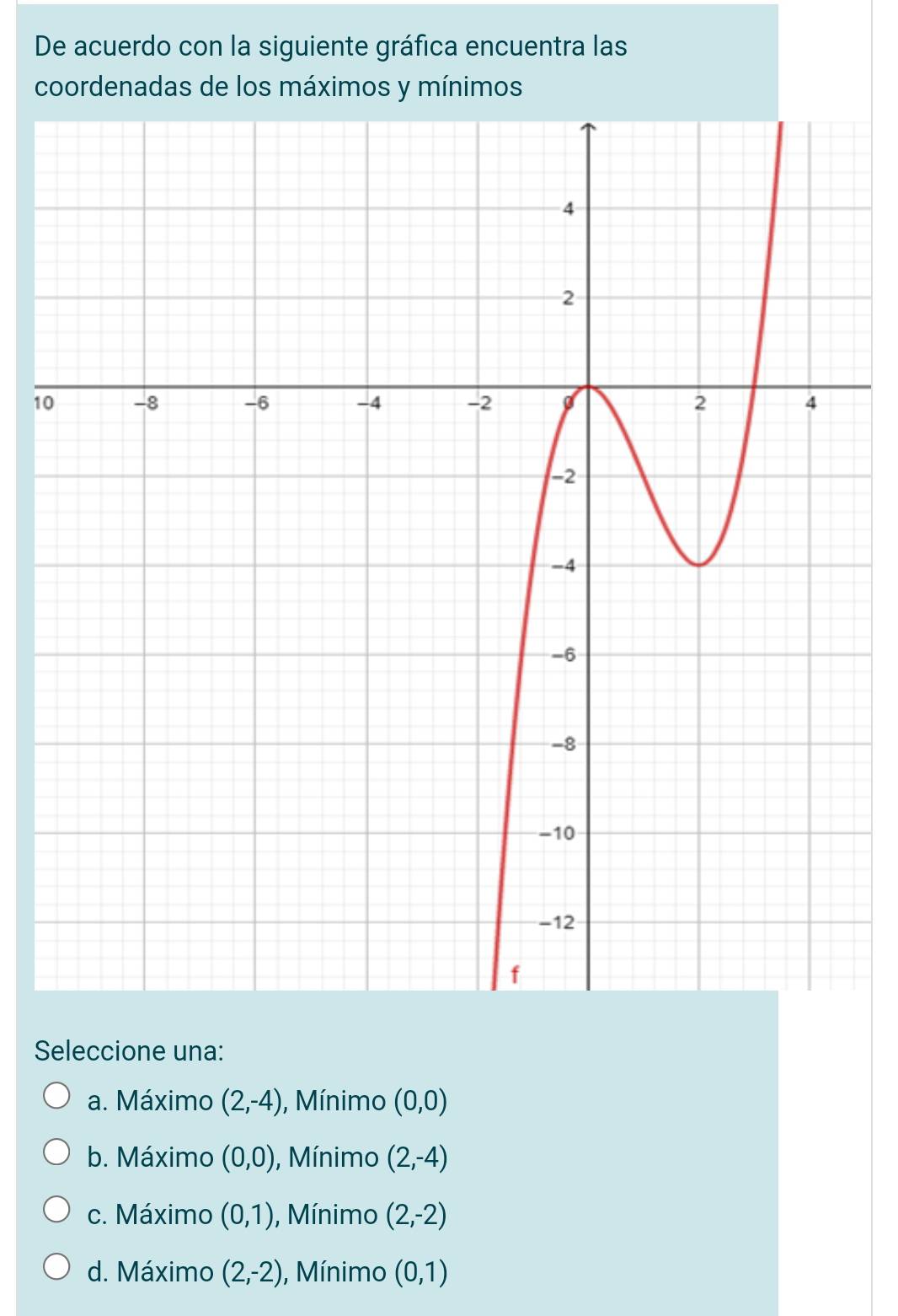 De acuerdo con la siguiente gráfica encuentra las
coordenadas de los máximos y mínimos
1
Seleccione una:
a. Máximo (2,-4) , Mínimo (0,0)
b. Máximo (0,0) , Mínimo (2,-4)
c. Máximo (0,1) , Mínimo (2,-2)
d. Máximo (2,-2) , Mínimo (0,1)