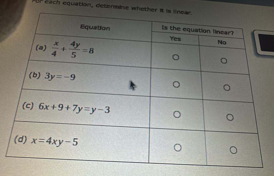 For each equation, determine whe