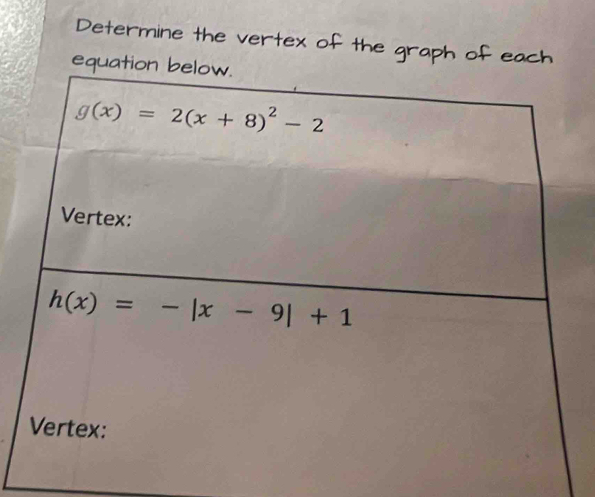 Determine the vertex of the a
equ