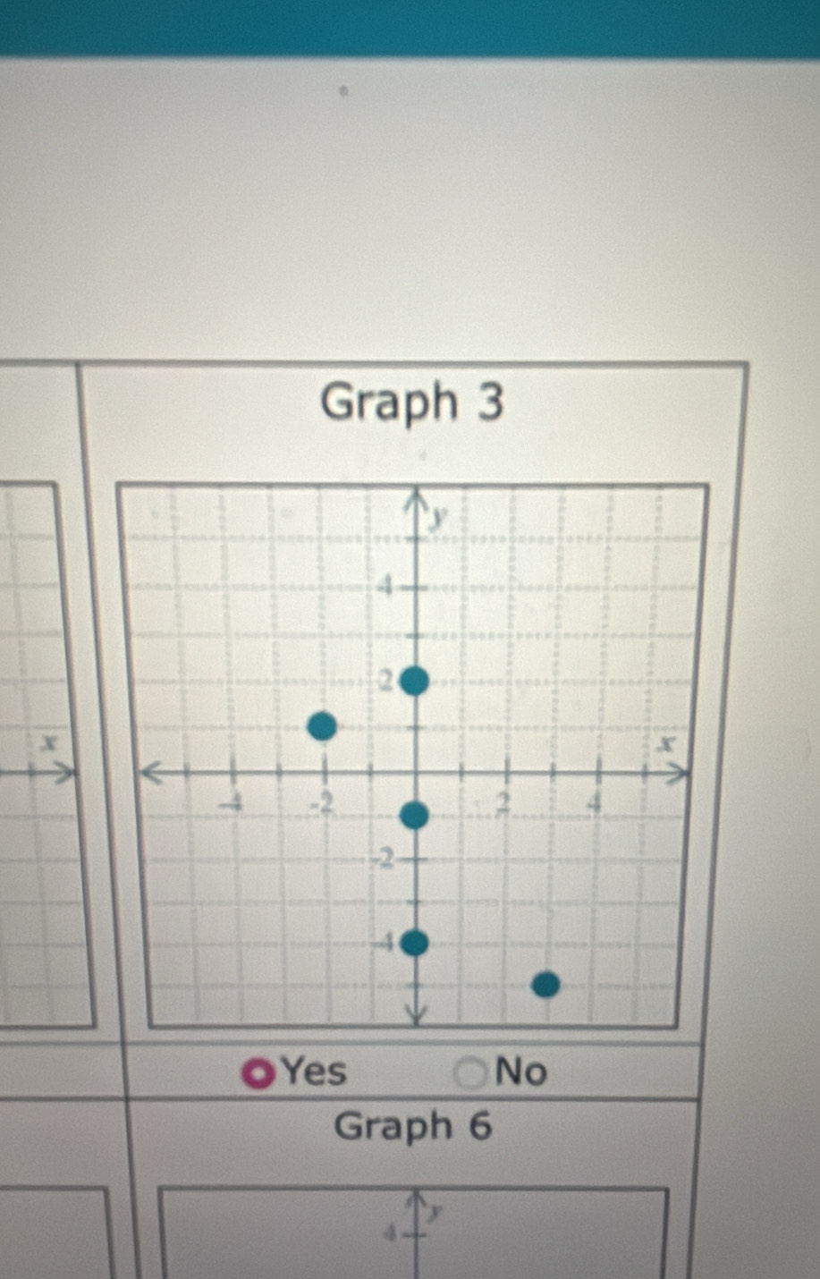 Graph 3
x
Yes No
Graph 6