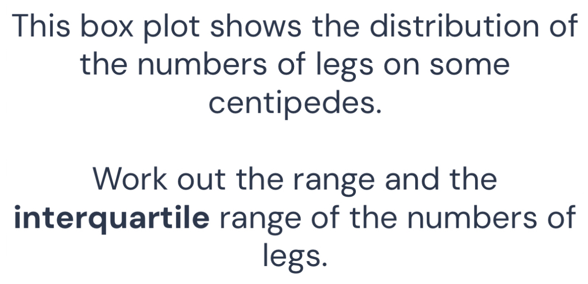 This box plot shows the distribution of 
the numbers of legs on some 
centipedes. 
Work out the range and the 
interquartile range of the numbers of 
legs.