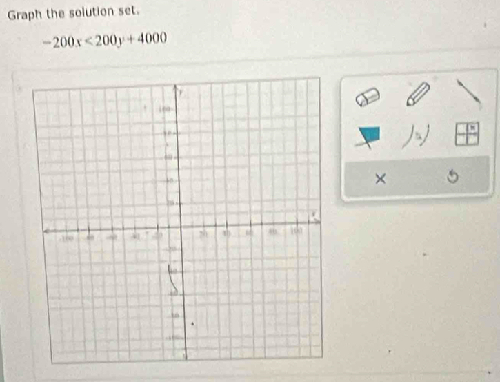 Graph the solution set.
-200x<200y+4000
× 5