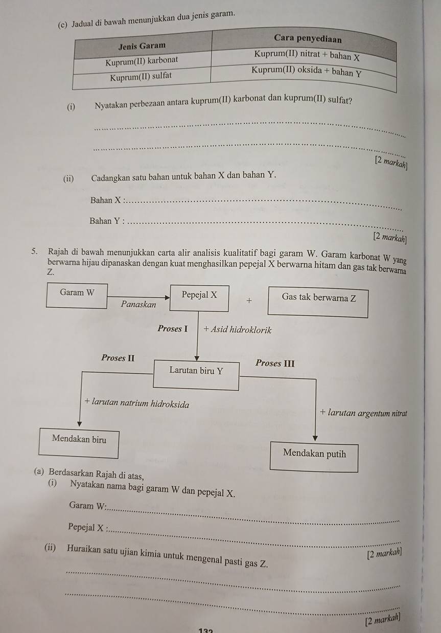 nunjukkan dua jenis garam. 
(i) Nyatakan perbezaan antara kuprum(II) karbonat dan kuprum(II) sulfat? 
_ 
_ 
[2 markah] 
(ii) Cadangkan satu bahan untuk bahan X dan bahan Y. 
Bahan X :_ 
Bahan Y :_ 
[2 markah] 
5. Rajah di bawah menunjukkan carta alir analisis kualitatif bagi garam W. Garam karbonat W yang 
berwarna hijau dipanaskan dengan kuat menghasilkan pepejal X berwarna hitam dan gas tak berwama
Z. 
(i) Nyatakan nama bagi garam W dan pepejal X. 
Garam W : 
Pepejal X :_ 
_ 
[2 markah] 
_ 
(ii) Huraikan satu ujian kimia untuk mengenal pasti gas Z. 
_ 
[2 markah] 
129