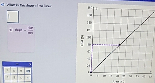 What is the slope of the line? 
《 slope = rise/run 
×
7 8 9 5
4 5 6 . 
Area (ft^2)