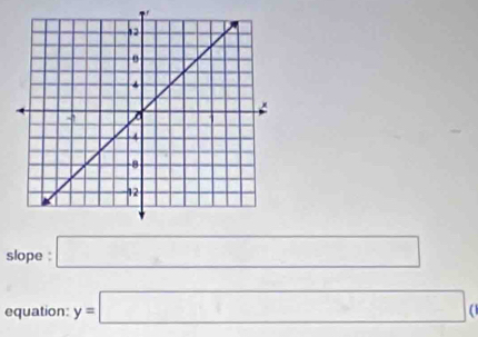 slope : □ 
equation: y=□ (