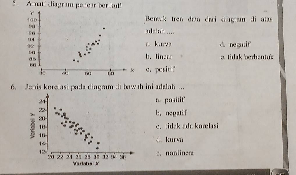 Amati diagram pencar berikut!
Y
100 Bentuk tren data dari diagram di atas
98
96
adalah ....
94
a. kurva
92 d. negatif
90
8B
b. linear e. tidak berbentuk
86
so 40 60 60 × c. positif
6. Jenis korelasi pada diagram di bawah ini adalah ....
a. positif
b. negatif
c. tidak ada korelasi
d. kurva
e. nonlinear