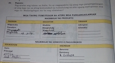 Panuto 
Pag-aralan ang talaan sa ibaba. Ito ay nagpapakita ng ating miga pangangailangan 
at ang mga tao sa ating komunidad na tumutulong sa atin upang matugunan ang 
mgs ito. Madaragdagan mo be ang nilalaman? 
ngan 
EDUKASYON NAGBIBIGAY NG SERBISYO O PAGLILINGKOD 
Guro KALINISAN 
Principal Kaminero Basurero 
_ 
_ 
_ 
_ 
_