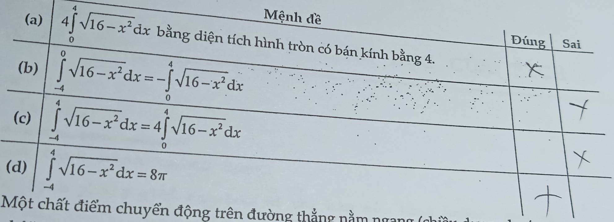 (
M động trên đường thẳng nằm ngang