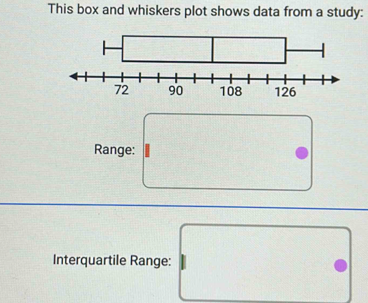 This box and whiskers plot shows data from a study: 
Range: 
Interquartile Range: