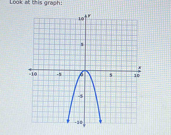 Look at this graph: