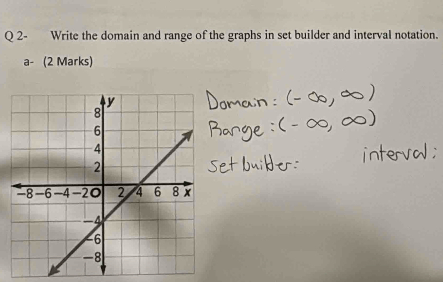 2- Write the domain and range of the graphs in set builder and interval notation. 
a- (2 Marks)