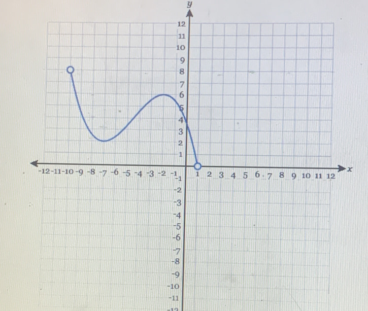 y
x
-11
-10