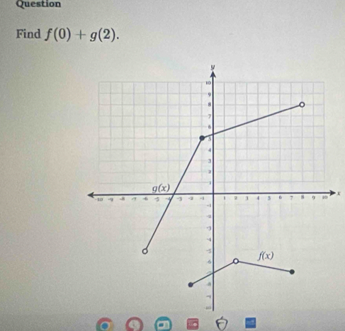 Question
Find f(0)+g(2).
x