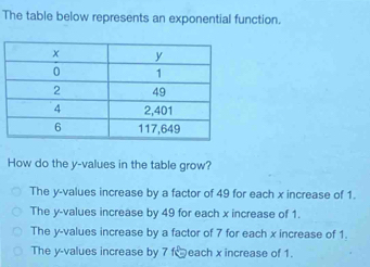 Solved: The table below represents an exponential function. How do the ...