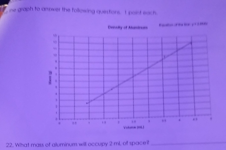 me graph to answer the following questions. I point each.
22. What mass of aluminum will occupy 2 mL of space?_