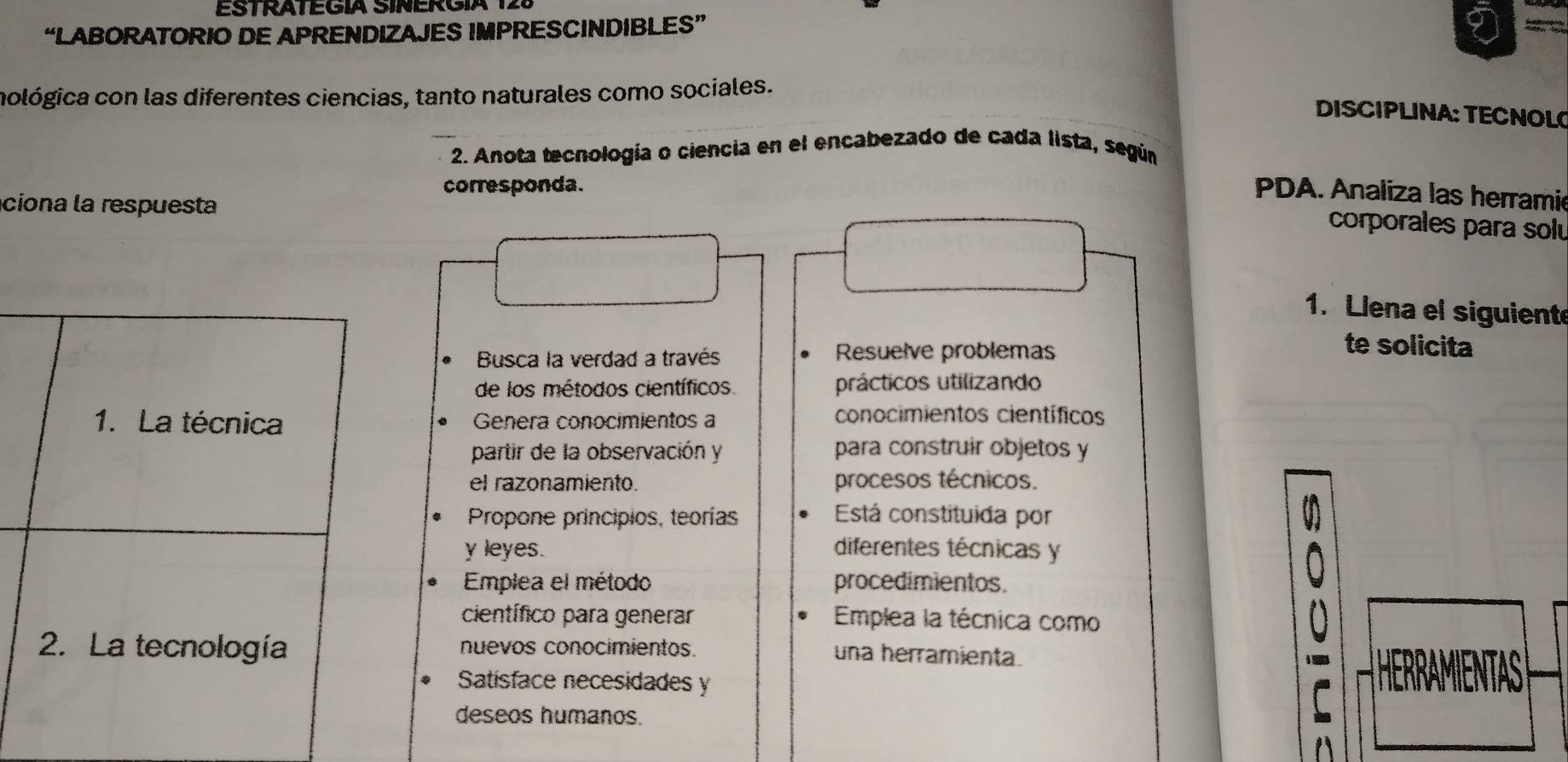 ESTRATEGÍA SINERGÍA 128 
“LABORATORIO DE APRENDIZAJES IMPRESCINDIBLES” 
cológica con las diferentes ciencias, tanto naturales como sociales. 
DISCIPLINA: TECNOL 
2. Anota tecnología o ciencia en el encabezado de cada lista, según 
corresponda. 
PDA. Analiza las herramie 
ciona la respuesta 
corporales para solu 
1. Llena el siguient 
Busca la verdad a través Resuelve problemas 
te solicita 
de los métodos científicos. prácticos utilizando 
1. La técnica Genera conocimientos a conocimientos científicos 
partir de la observación y para construir objetos y 
el razonamiento. procesos técnicos. 
Propone principios, teorías Está constituida por 
y leyes. diferentes técnicas y 
Emplea el método procedimientos. 
científico para generar Emplea la técnica como 
2. La tecnología nuevos conocimientos. una herramienta. 
Satísface necesidades y 
deseos humanos.