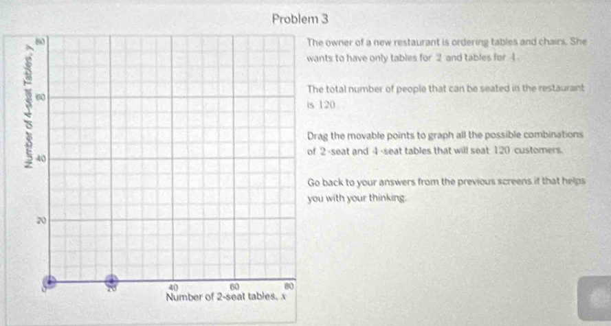 Problem 3 
e owner of a new restaurant is ordering tables and chairs. She 
nts to have only tables for 2 and tables for 4
e total number of people that can be seated in the restaurant 
is 120
ag the movable points to graph all the possible combinations
2 -seat and 4 -seat tables that will seat 120 customers. 
back to your answers from the previous screens if that helps 
u with your thinking.