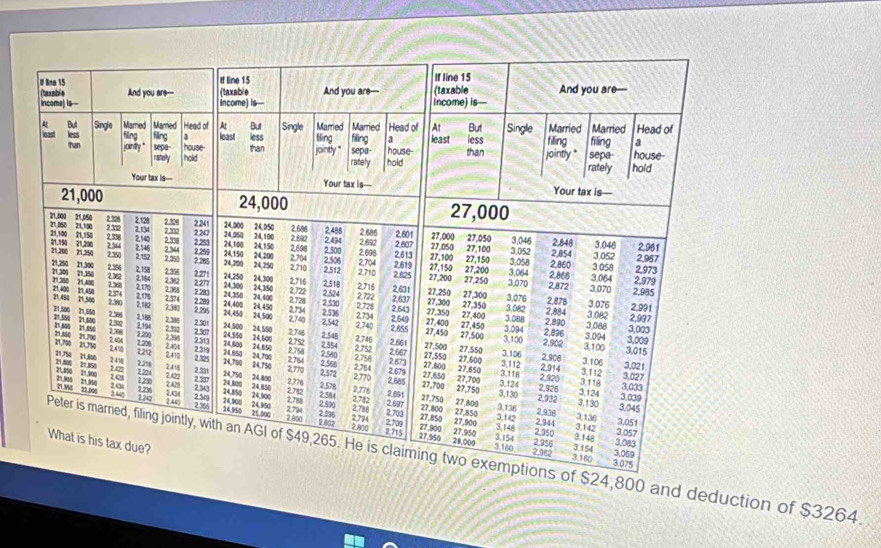 4,800 and deduction of $3264